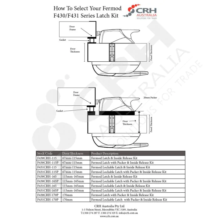 Walk In Freezer Panic Button Walk In Fridge Door Release Button FERMOD Internal Door Release Push ...